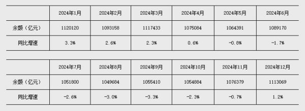 专业股票配资价格 中国人民银行：上半年人民币存款增加17.94万亿元